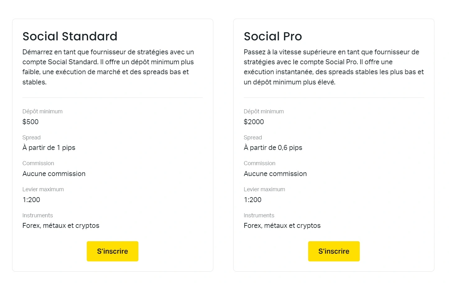 Types de comptes sociaux Exness