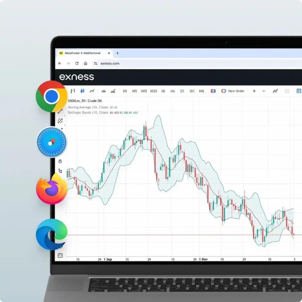 Comment Connecter un Compte Exness au Serveur MetaTrader 4
